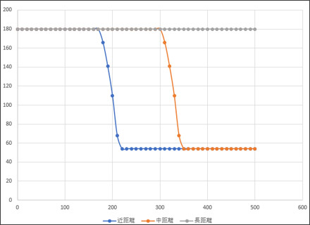 有効射程と威力距離減衰.jpg 有効射程と威力距離減衰.jpg